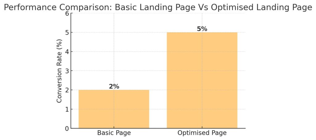 forex cpa landing page