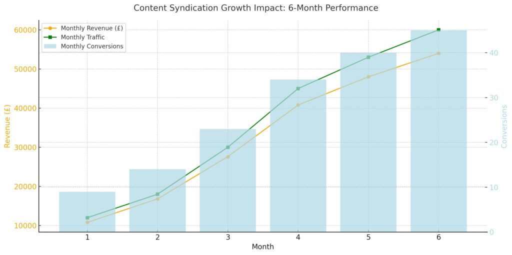 content syndication