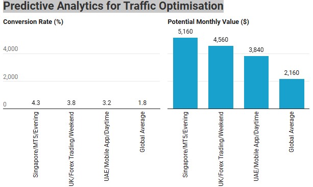 Forex Affiliates Innovative Marketing Tools Chart