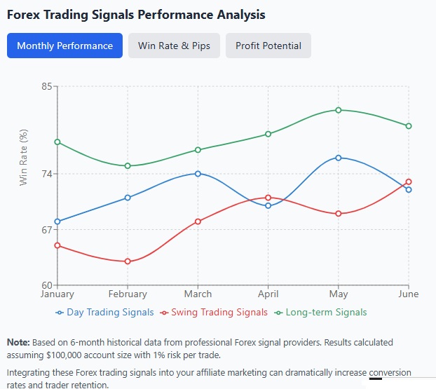 forex trading signals
